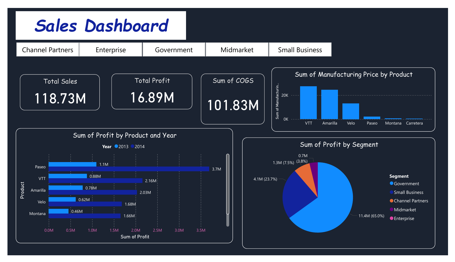 sales_dashboard